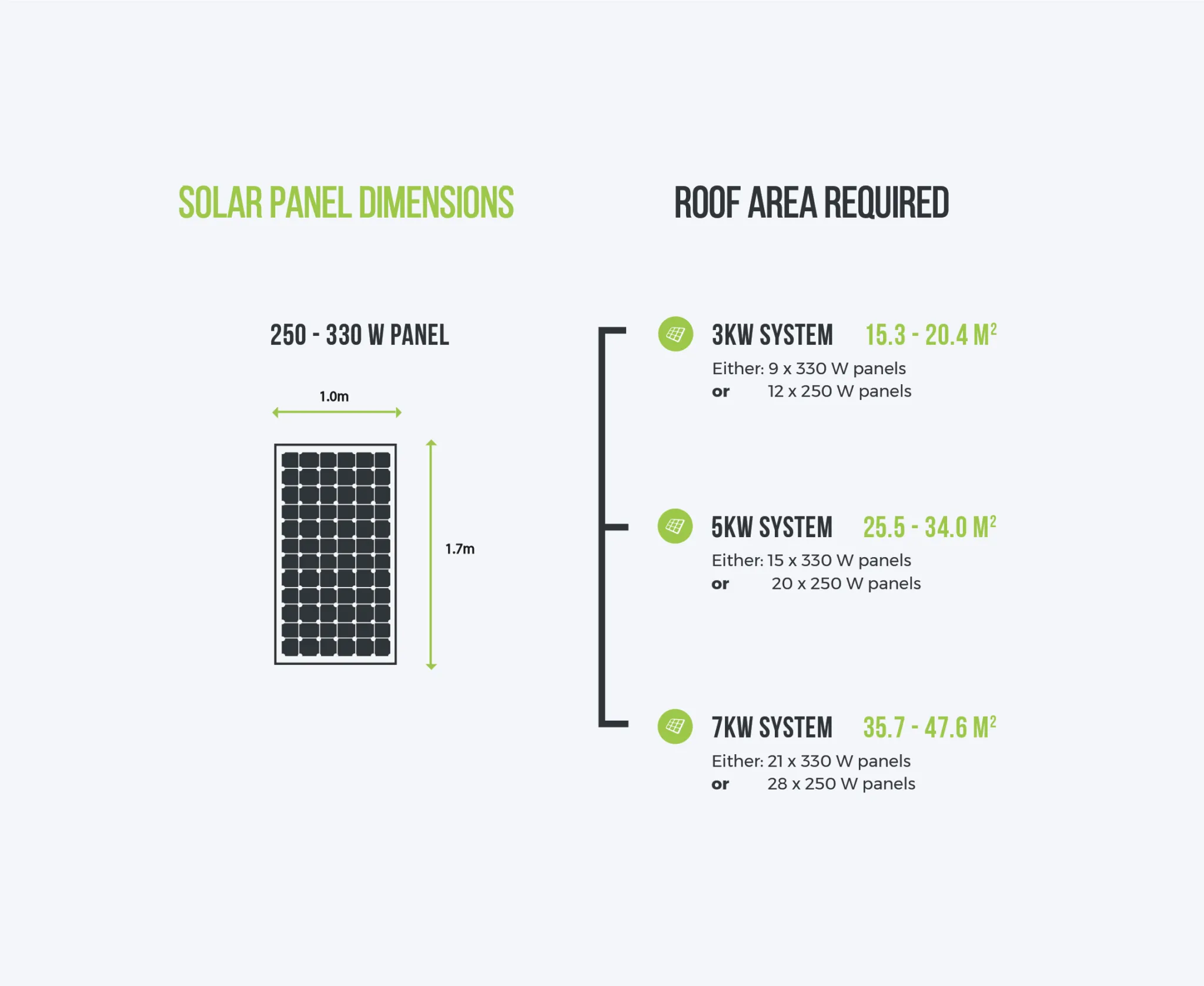 solar panel dimensions roof